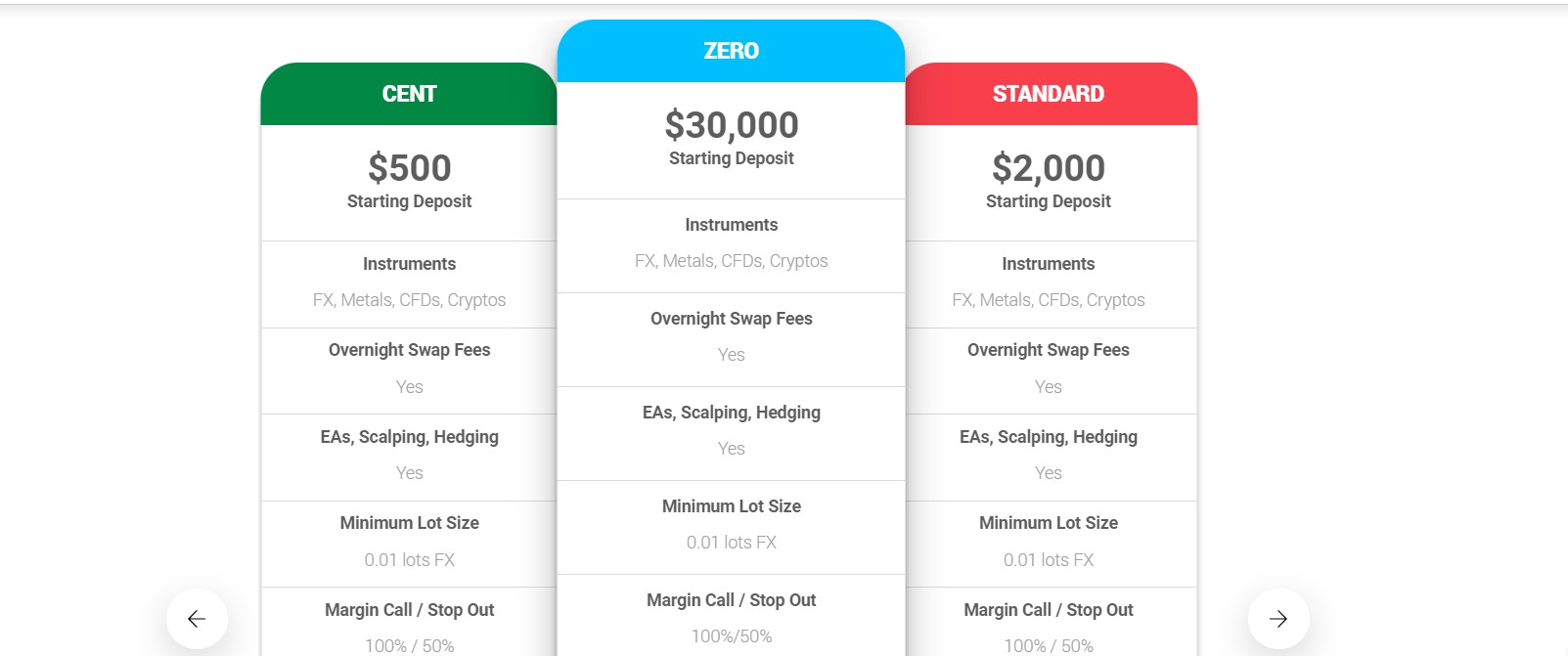 CXM Trading