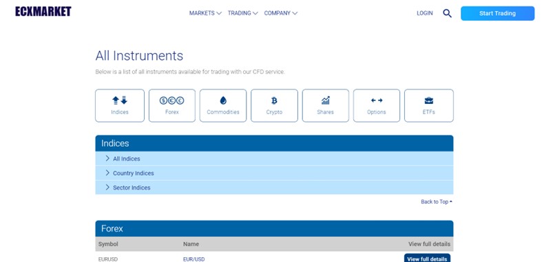 Ecxmarket