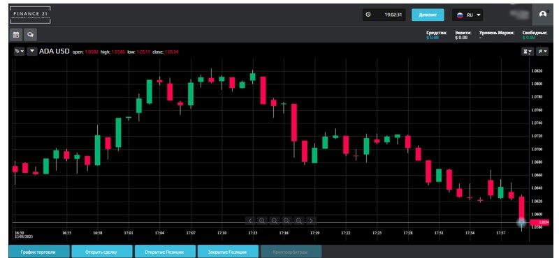 Platform Finance21limited