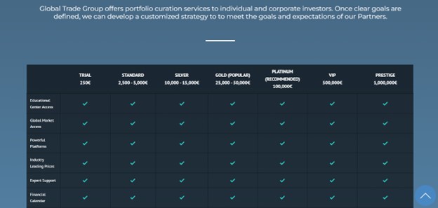 Global Trade Group