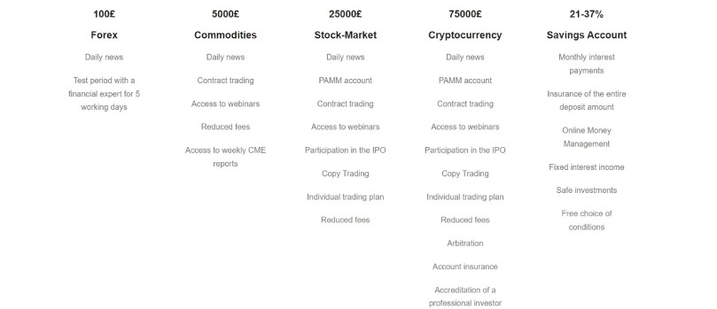 Invest Partners Capital Group PTE LTD