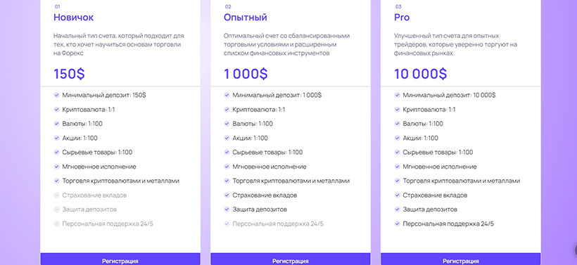 MyTimeToTrade