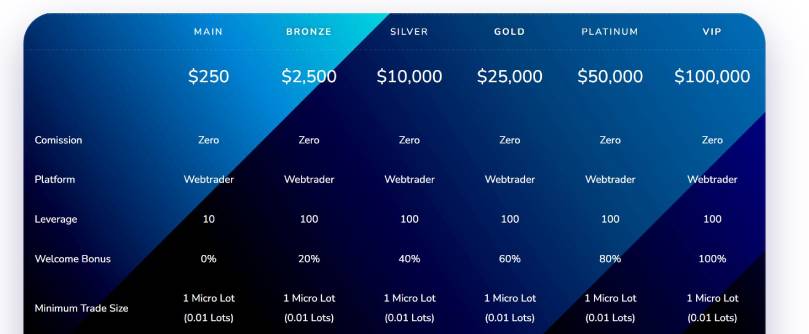 ParitetInvest Limited