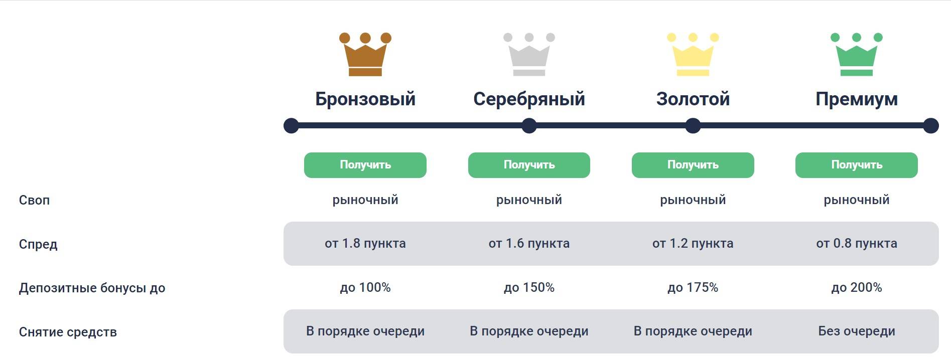 StradeGroup